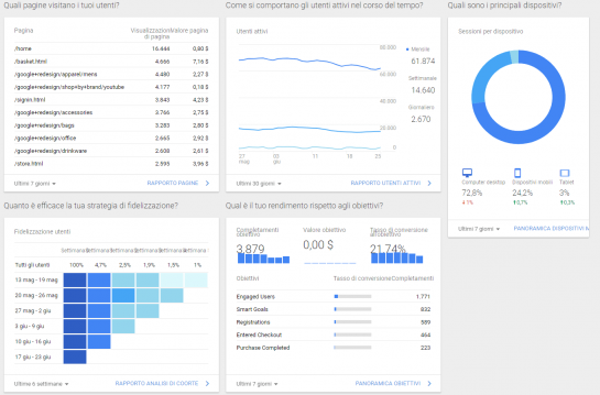 Google Analytics GDPR